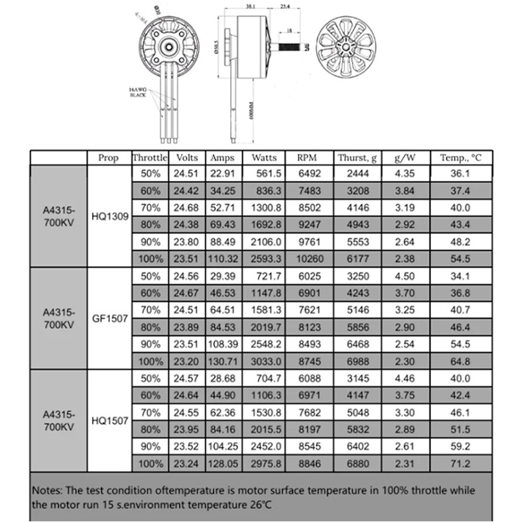 Мотор Surpass Hobby 4315 700KV - Зображення 4